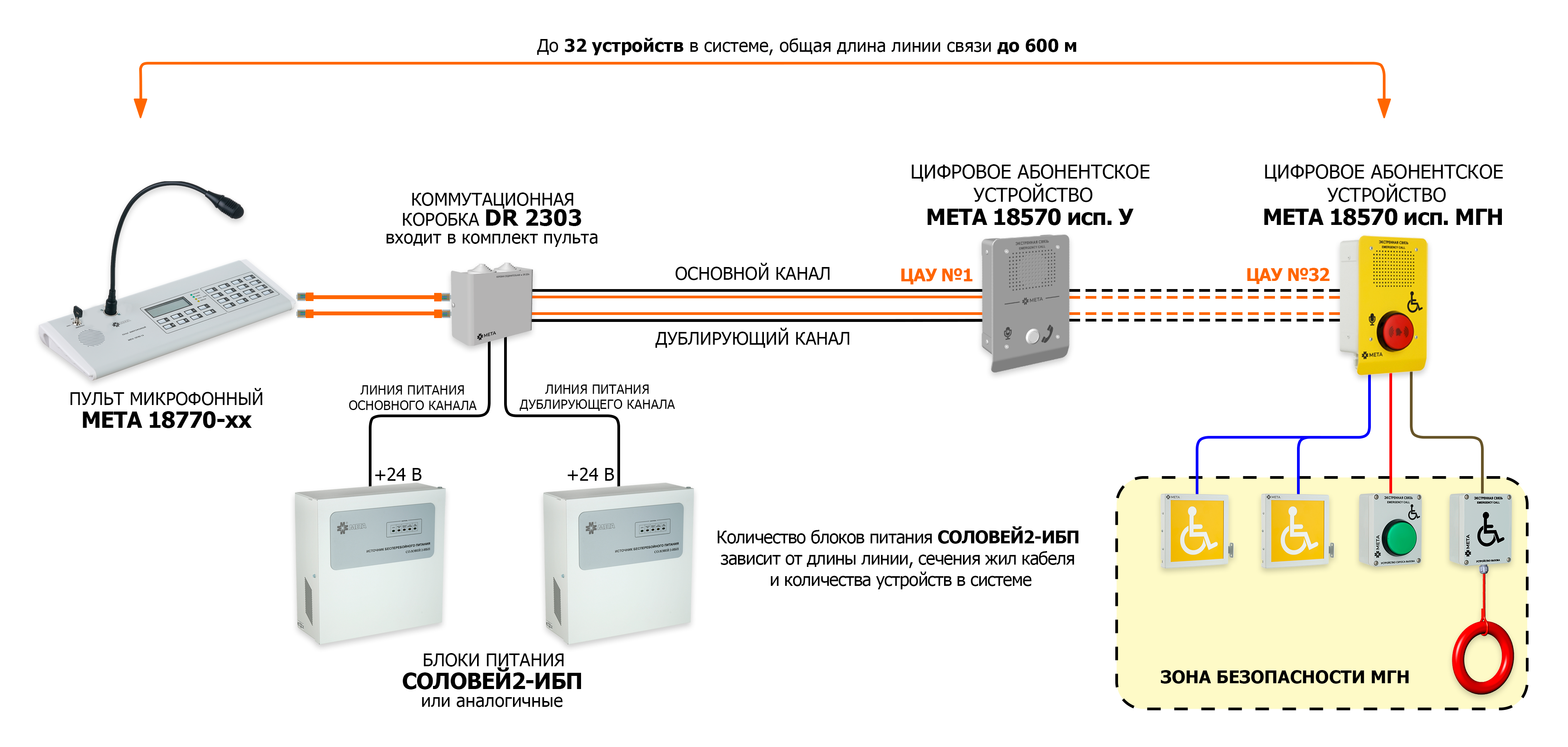 Структурная схема системы обратной связи с использованием ЦАУ МЕТА 18570 на базе микрофонного пульта МЕТА 18770